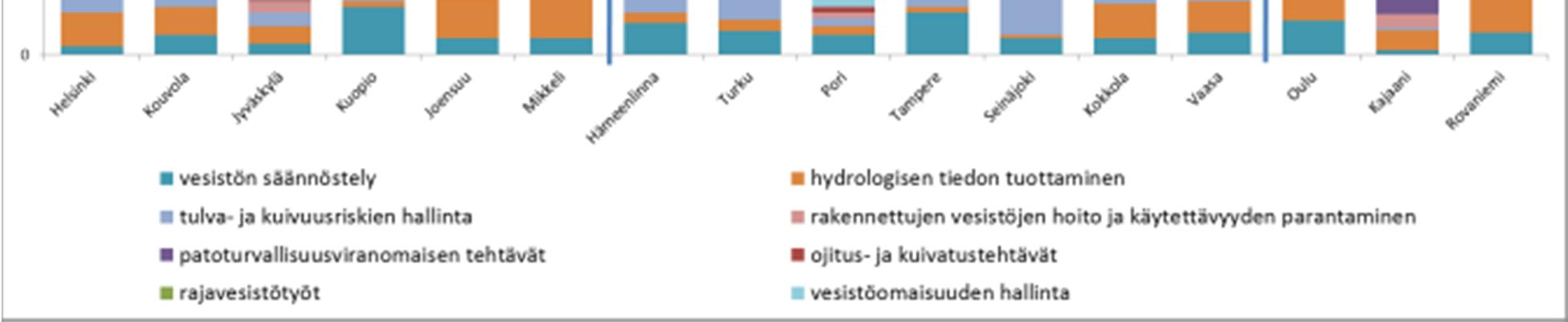 Valtakunnallisesti tasapuolisen palvelun varmistamiseksi kaikilla alueilla on tehtävissä tarvittavaa eri osa-alueiden erityisosaamista koottava käytettäväksi nykyistä laajemmin ja osassa tehtäviä