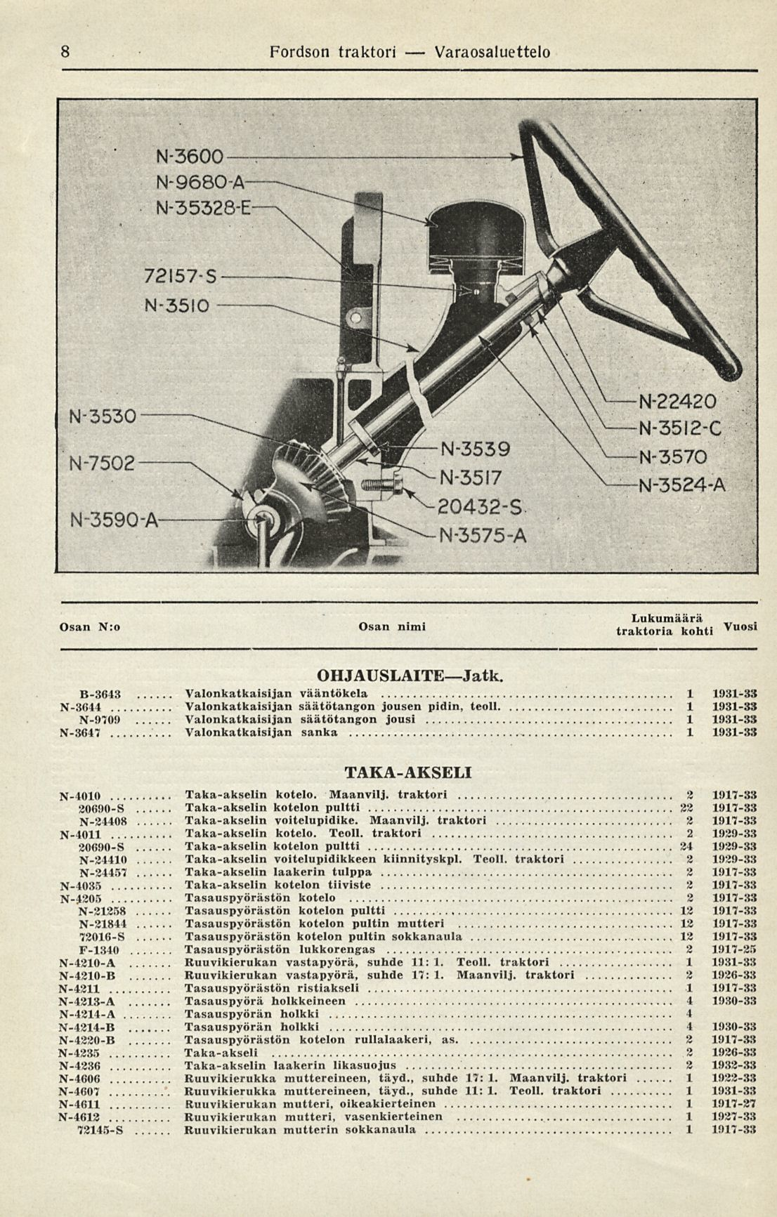 8 Fordson traktori Varaosaluettelo Osan N:o Osan nimi Vuosl OHJAUSLAITEJatk.