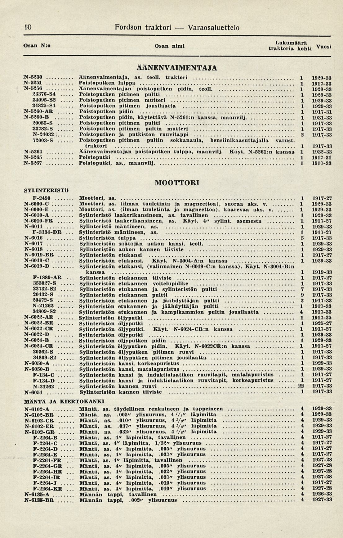 Mäntä, Mäntä, Mäntä, 0 Fordson traktori Varaosaluettelo Osan N:o Osan nimi Vuosl ÄÄNENVAIMENTAJA N-5230 Äänenvaimentaja, as. teoll.