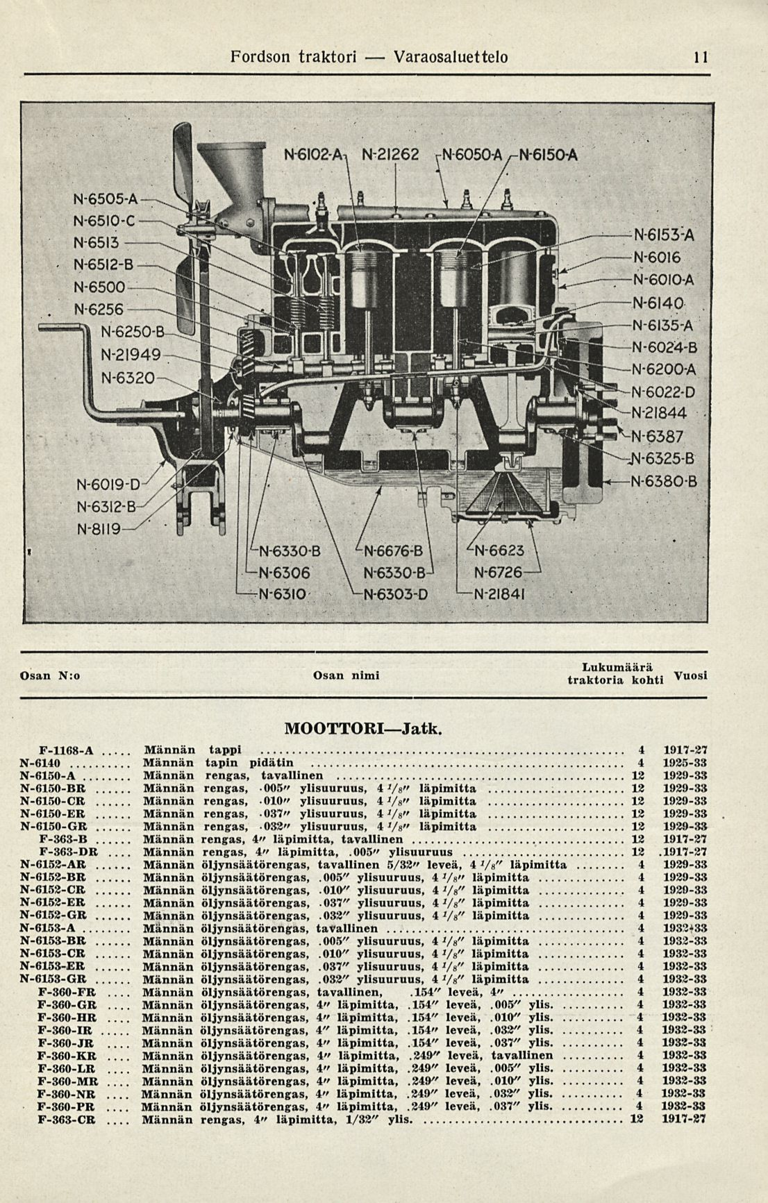 Männän Varaosaluettelo Fordson traktori Osan N:o Osan nimi Vuosl MOOTTORIJatk.