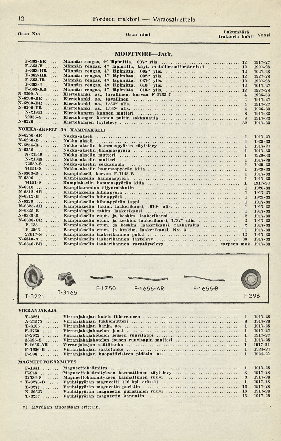 Nokka-akseli. Virranjakajan 2 Fordson traktori Varaosaluettelo Osan N:o Osan nimi Vuo9i MOOTTORIJatk. F-563-ER Männän rengas, 4" läpimitta,.037" ylis 2 97-27 F-363-F Männän rengas, 4" läpimitta, käyt.