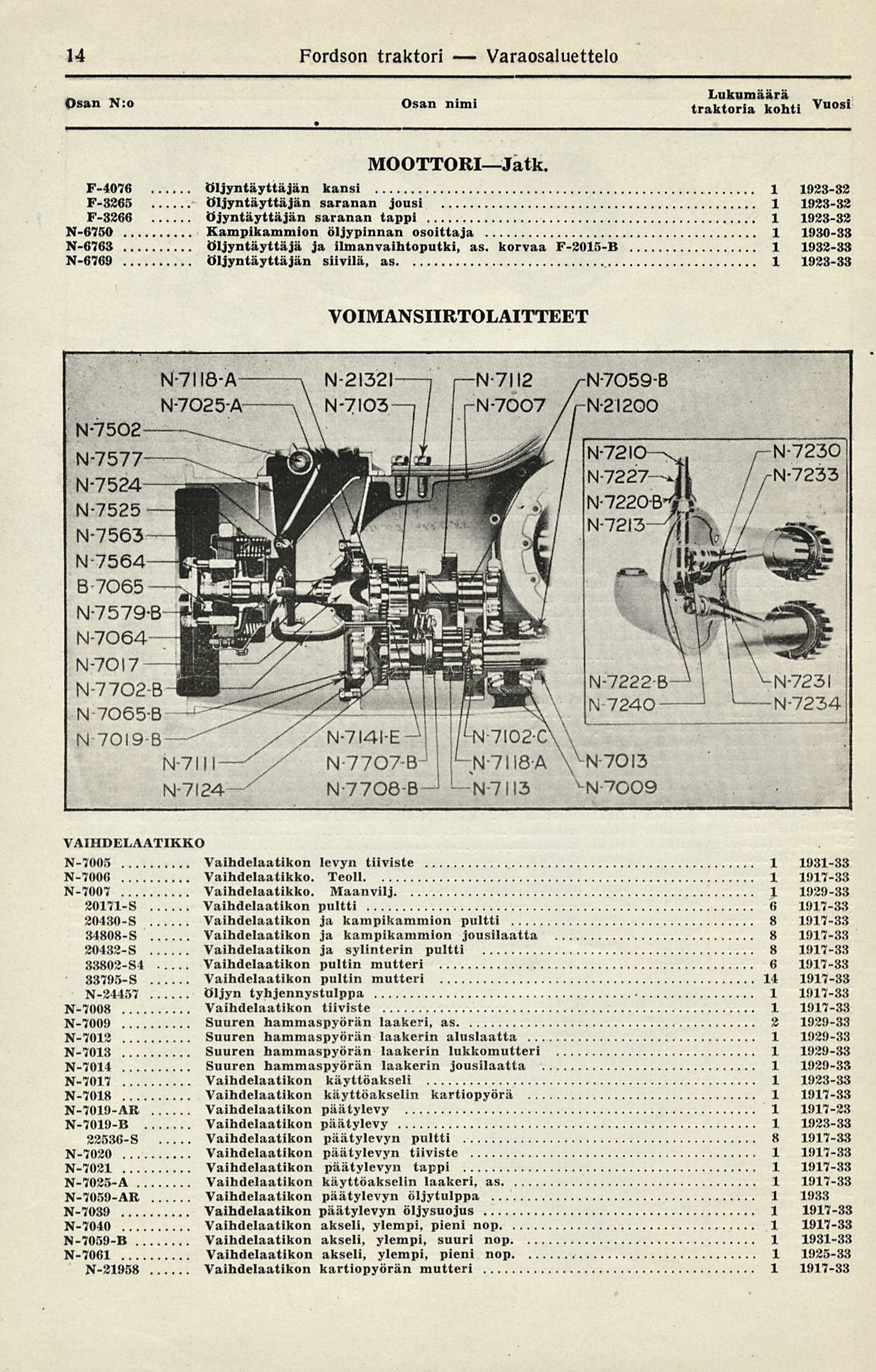 4 Fordson traktori Varaosaluettelo Osan N:o Osan nimi Vuosi MOOTTORIJatk.
