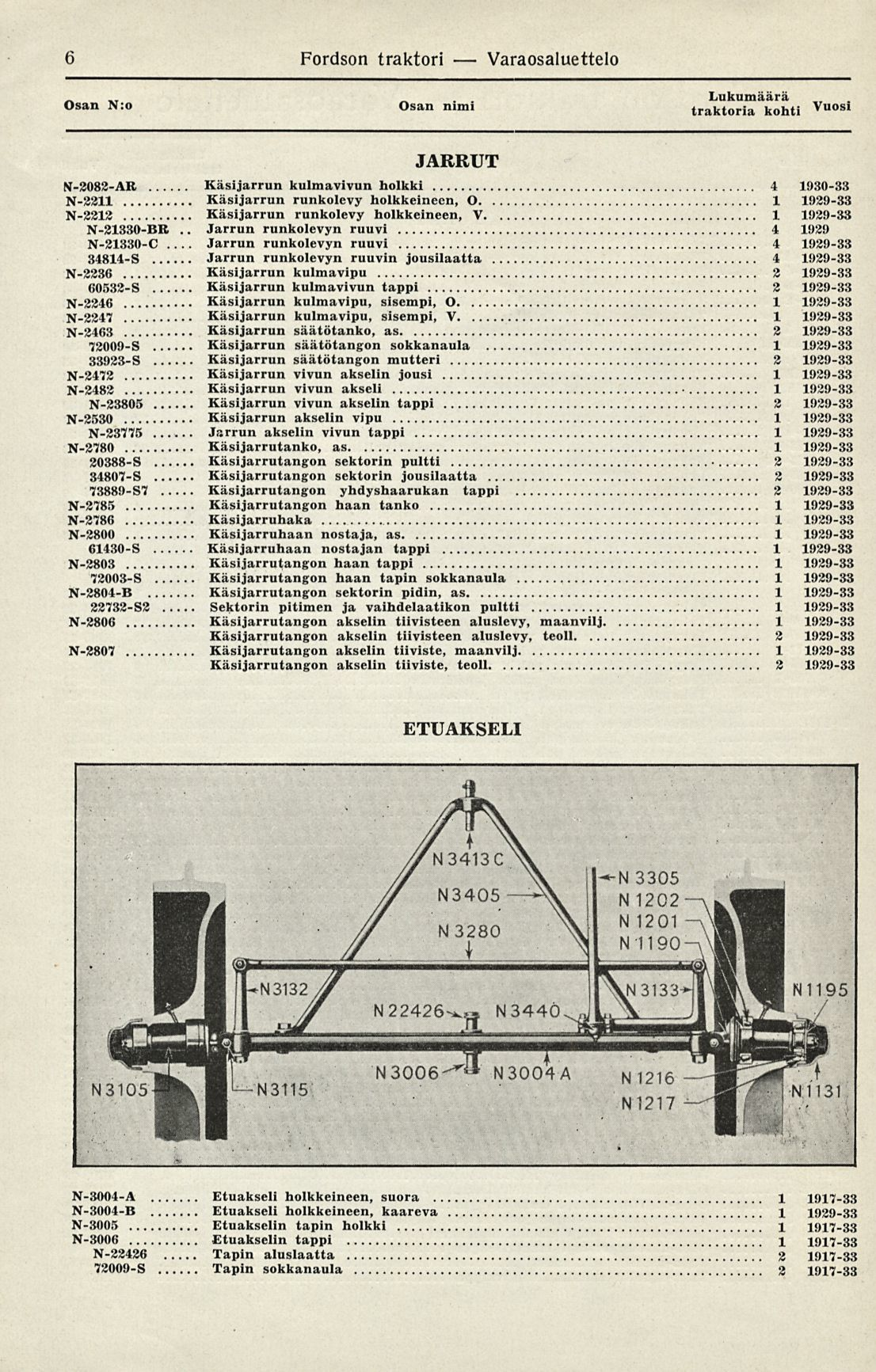 6 Fordson traktori Varaosaluettelo Osan N:o Osan nimi Vuosi JARRUT N-2082-AR Käsijarrun kulmavivun holkki 4 930-33 N-22 Käsijarrun runkolevy holkkeineen, 0 929-33 N-222 Käsijarrun runkolevy
