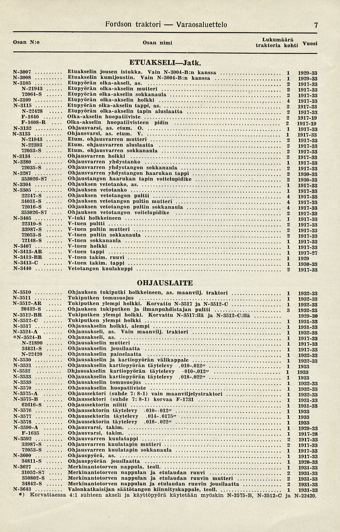 Olka-akselin Fordson traktori Varaosaluettelo Osan N:o Osan nimi 7 Vuosi ETUAKSELIJatk. N-3007 Etuakselin jousen istukka. Vain N-3004-B:n kanssa 929-33 N-3008 Etuakselin kumijoustin.