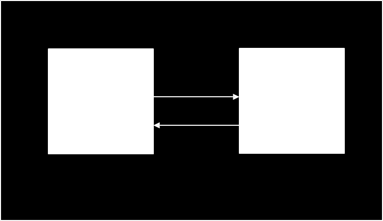 COM-integraatio adapterin välityksellä. Kuvassa 14 esitetään COM-integraatio käyttäen suoraa liitäntää RIS ja PACSjärjestelmien välillä.