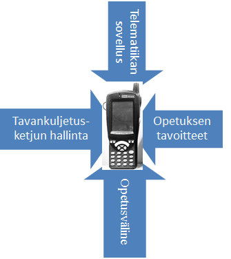 myös opiskelijoita laitteen käyttäjäksi ja siksi ajoneuvopääte on tarkoituksenmukainen opetusväline kuljetusalan ammattipätevyyteen ohjaavassa koulutuksessa.