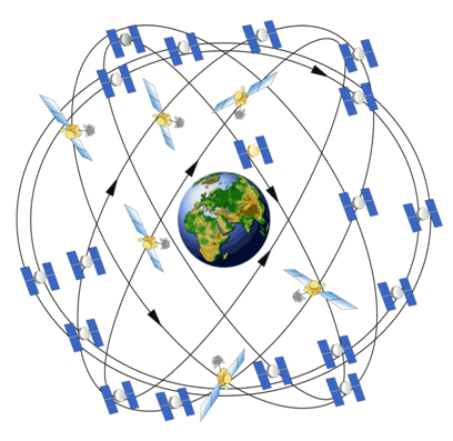 Kuvio 21: Maapalloa kiertävät GPS-satelliitit (Global Positioning System) Satelliittipaikannusjärjestelmistä käytetyimmät ovat Yhdysvaltojen ylläpitämä GPS ja Venäjän ylläpitämä GLONASS.