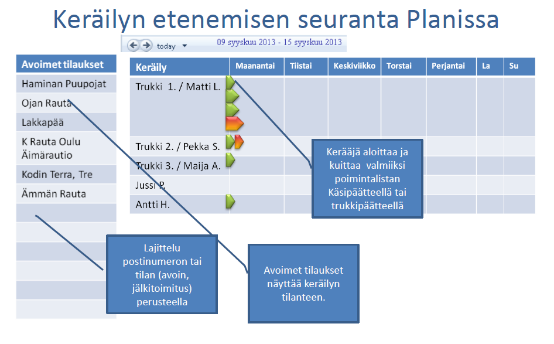 Kuvio 23: Keräilyn seurannan näkyminen opettajan tietokoneen tai älypuhelimen näytöllä (Identoi Oy) Opiskelijat Opiskelijat harjoittelevat opetusterminaalissa varastotyöntekijän ja kuljettajan