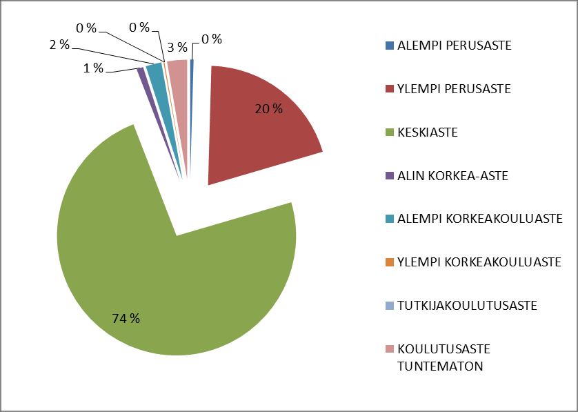 Työttömät alle 25-vuotiaat koulutuksen mukaan joulukuussa Kanta-Hämeessä ja Päijät-Hämeessä Kanta-Häme Kanta-