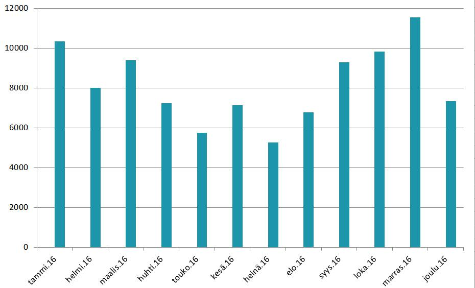 Haaste-lehti Haaste-lehti ilmestyi suunnitellusti neljä kertaa vuonna 2016.