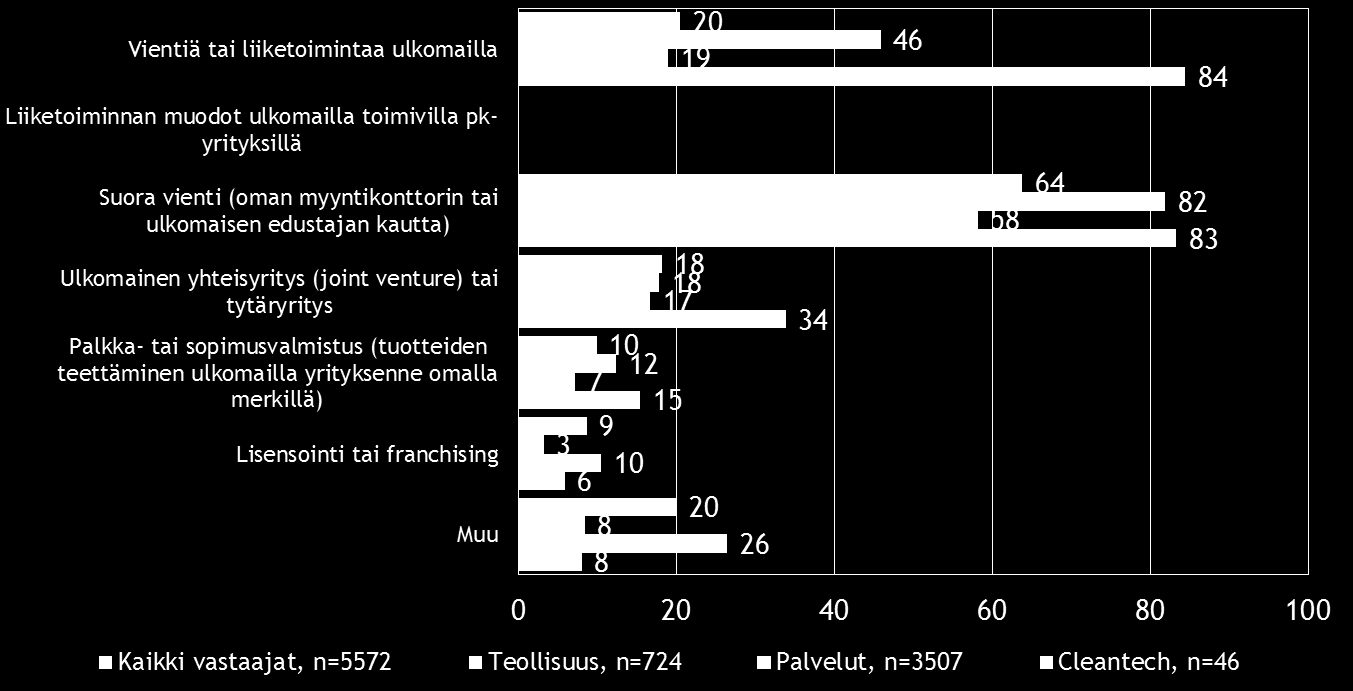 14 Pk-toimialabarometri syksy 2016 5.