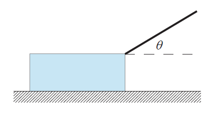 b) Johda kulman θ riippuvuus lepokitkakertoimesta μ 0, kun pintaa pitkin liikkeelle lähtöön tarvittava voima F on pienin mahdollinen. (2 p.