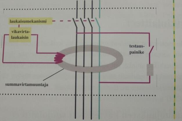 9 4.2 Vikasuojaus Oikosulkusuojaus sekoitetaan monesti vikasuojaukseen.