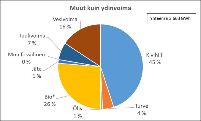 (tuotantomääriin pohjautuva tarkastelu).