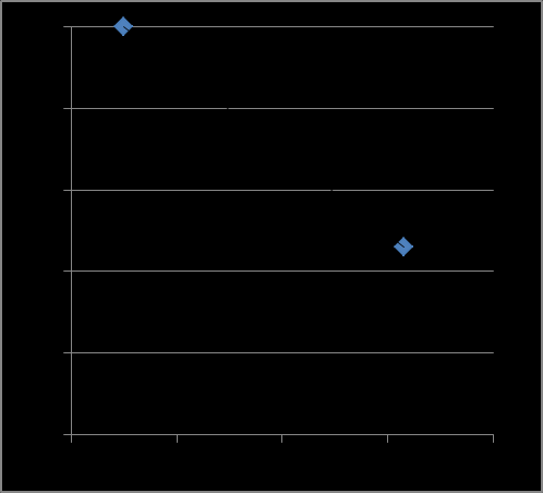 Usein luontotyypin voidaan ajatella romahtaneen jo ennen kuin kaikkien osatekijöiden vähenemät ovat 100 %.