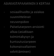 Etsivässä nuorisotyössä Työllistämispalveluissa Mielenterveyspalveluissa Terveydenhuollossa
