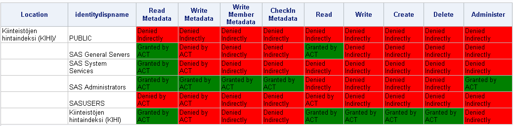 Metabrowse 4) data step functions 5) proc metadata 6)