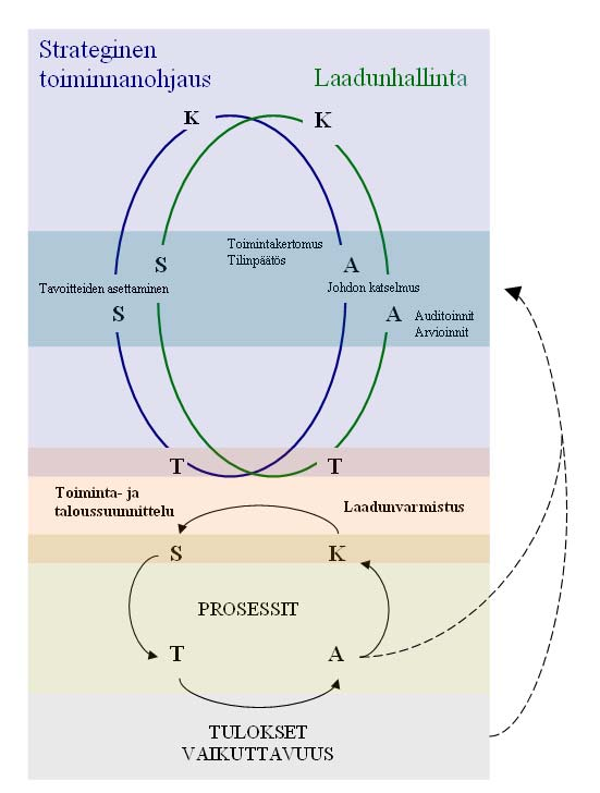 Jyväskylän yliopisto 3(7) Muut kohteet Strategiatyö Yliopiston strategia uudistuu. Sen aikataulusta, etenemismuodoista ja tämänhetkisestä tilanteesta kertoo suunnittelupäällikkö Sakari Liimatainen.