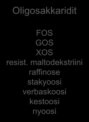 ligosakkaridit FS GS XS resist.