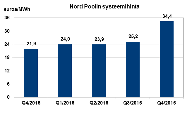 sähkönhinta ruplissa