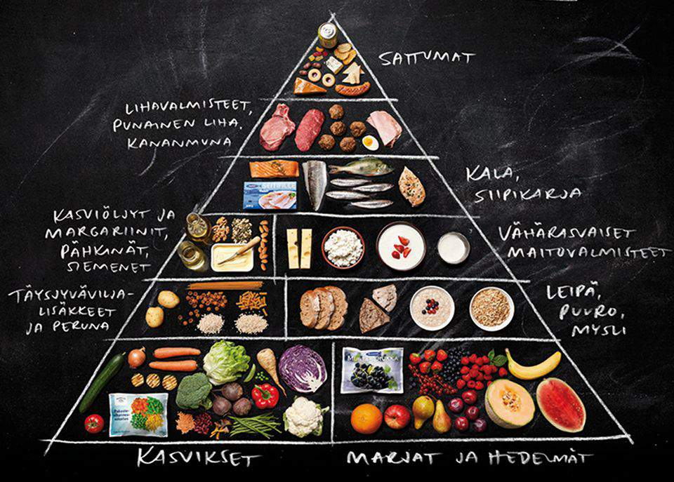 Ruokavalion voi koostaa monella eri tavalla!