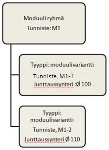 30 TAULUKKO 2.