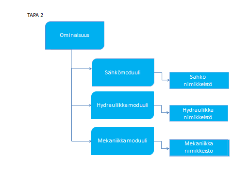 33 KUVIO 7.