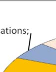 organisations