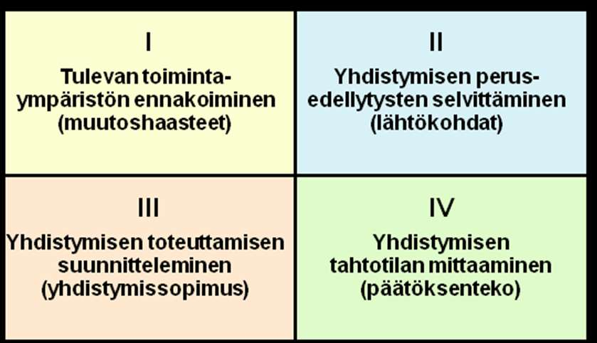 6 2. Neljän tarkastelukulman täsmentäminen 2.1.