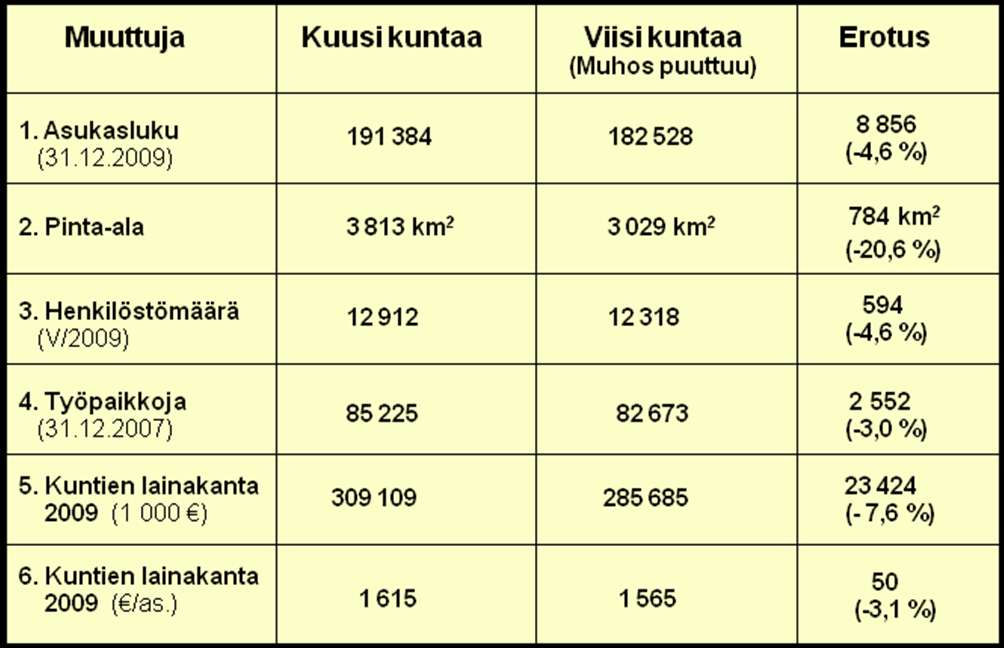 7 vaikutus tulee näkyviin muissakin taloustarkasteluissa.