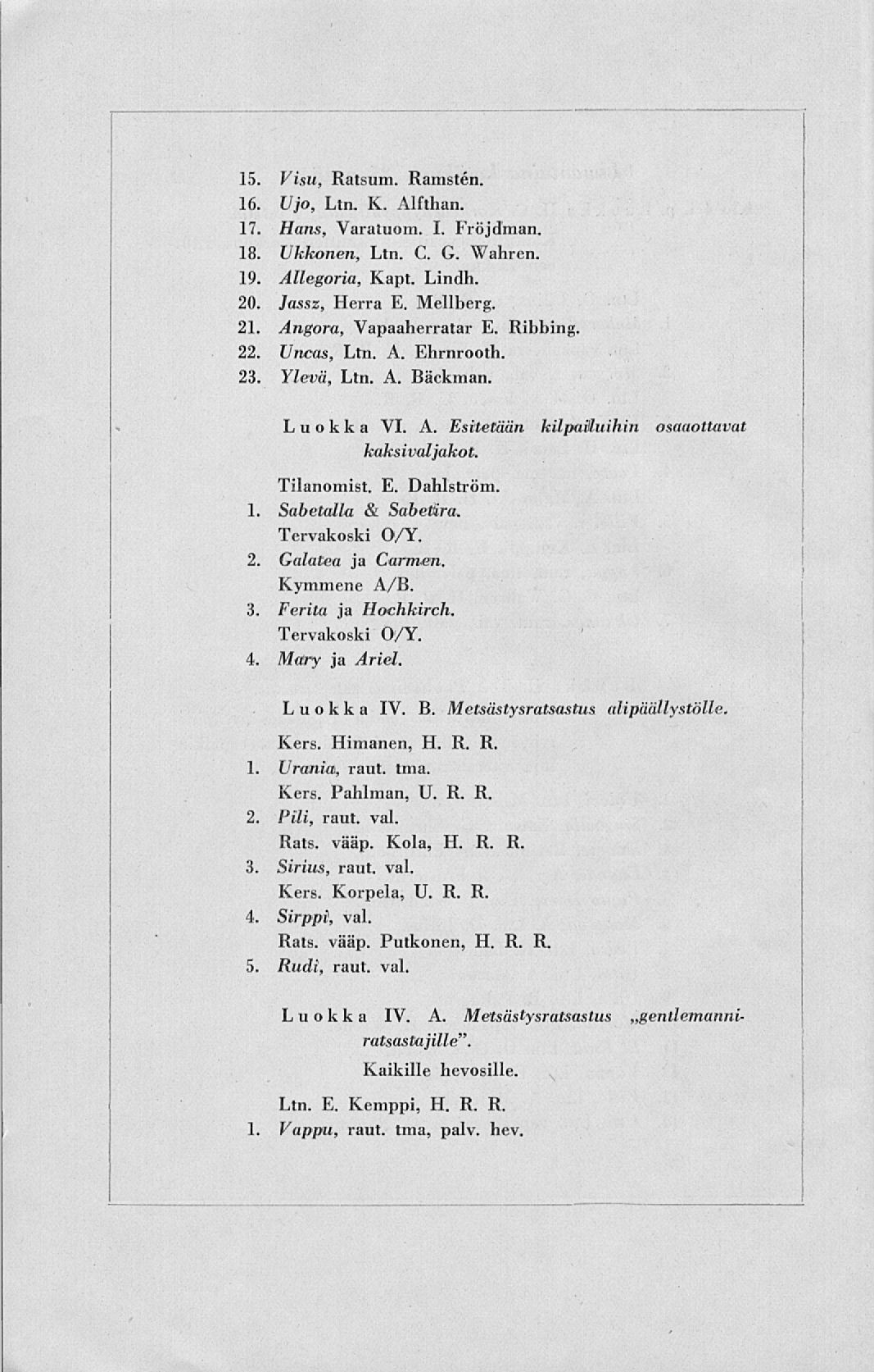 15 Visu, Ratsuin. Ramstén. 16. Ujo, Ltn. K. Alfthan. 17 Ii! 19 20, Hans, Varatuom. I. Fröjdman. Ukkonen, Ltn. C. G. Wahren. Allegoria, Kapt. Lindh. Jassz, Herra E. Mellberg. 21.