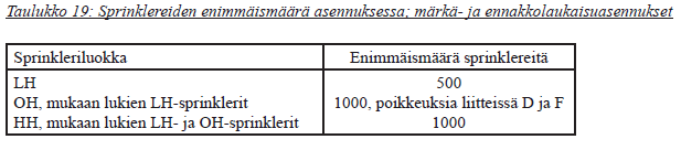 KUVA 10. SFS:n taulukon 17 ja CEA:n taulukon 19 poikkeavuudet (1, s. 65 ; 4, s. 74) SFS ohjeistaa suurimman sallitun suojauksen laajuuden pinta-alan mukaan.