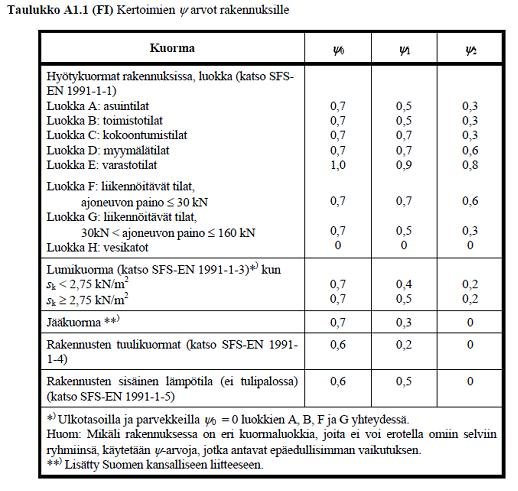 Lähde /2/