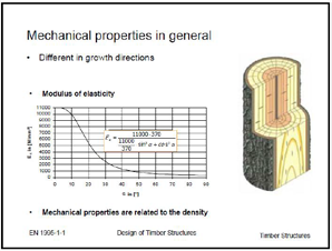 Kuva5 Puun materiaaliominaisuuksia