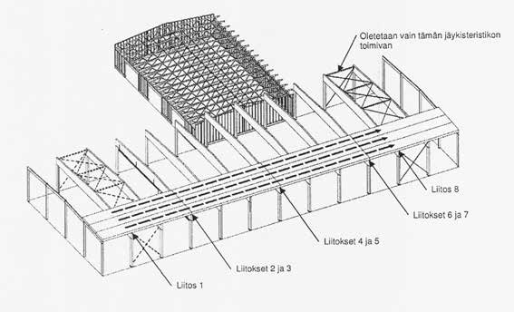 6.52 Liimapuupalkki - Esimerkki L := 24000 mm Palkin pituus L0 := 23505 mm Palkin jänneväli h1 := 1350 mm Tukikorkeus hap := 2100 mm Harjakorkeus hm = 1.