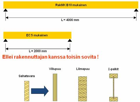 7.2 Välipohjan