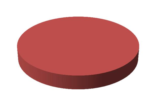 EURAJOEN KUNTA OPPrivate Markkinaarvo %osuus Neutraali Omaisuusluokka salkusta % Korkoallokaation jako Markkinaarvo %osuus Osakesijoitukset 127 030,63 7,61 % 20,00 % Suorat