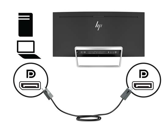 Kytke DisplayPort-kaapelin toinen pää näytön takana olevaan DisplayPort-liittimeen ja toinen pää lähdelaitteen DisplayPort-liittimeen. 3.