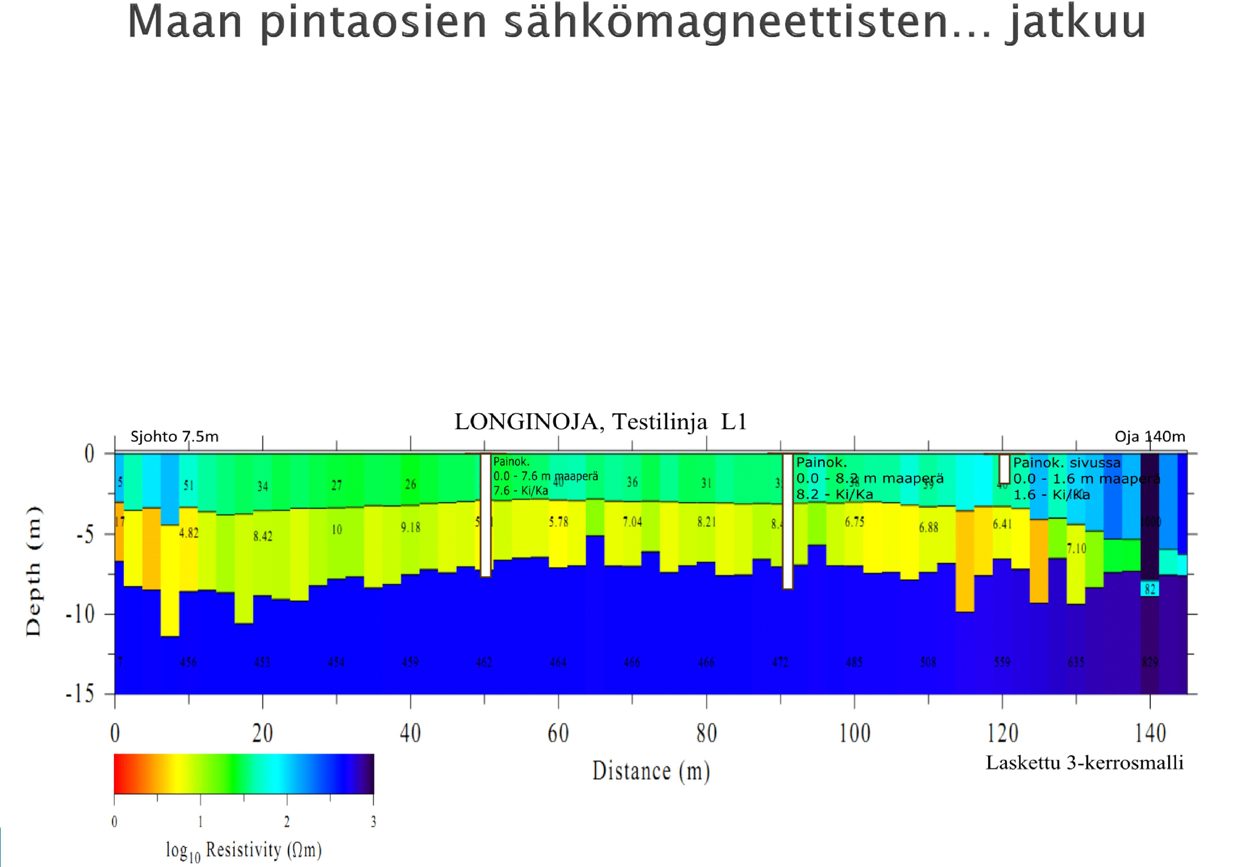 Hyviä geoteknisia kohteita: putket, maatäytöt,