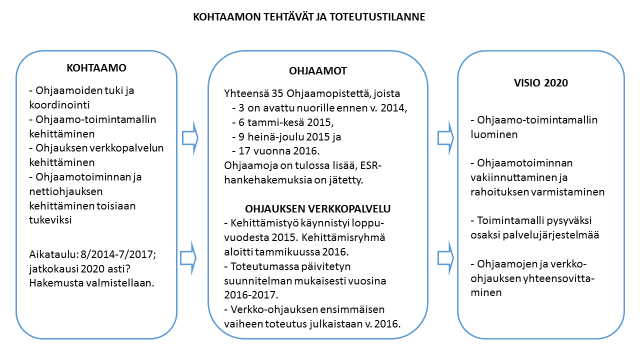 Tutkimus Nieminen Oy 12.5.