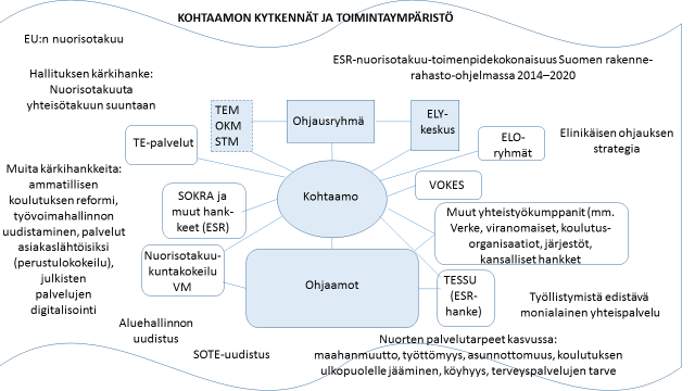 3 vaikuttavuus merkitsee pysyviä ja kattavia vaikutuksia, ei sellaisia vielä ole todennettavissa.