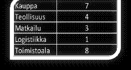 Vaikutus Uudenmaan maakuntakaavaan (Maija Stenvall) Hanke on tuottanut lisätietoa Lohjan E18 liittymäalueiden nykytilasta ja potentiaaleista paitsi Lohjan, myös Salon sekä E 18 käytävän itäpuolisten