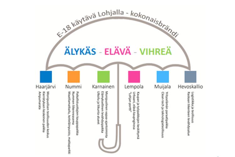 www.lohja.