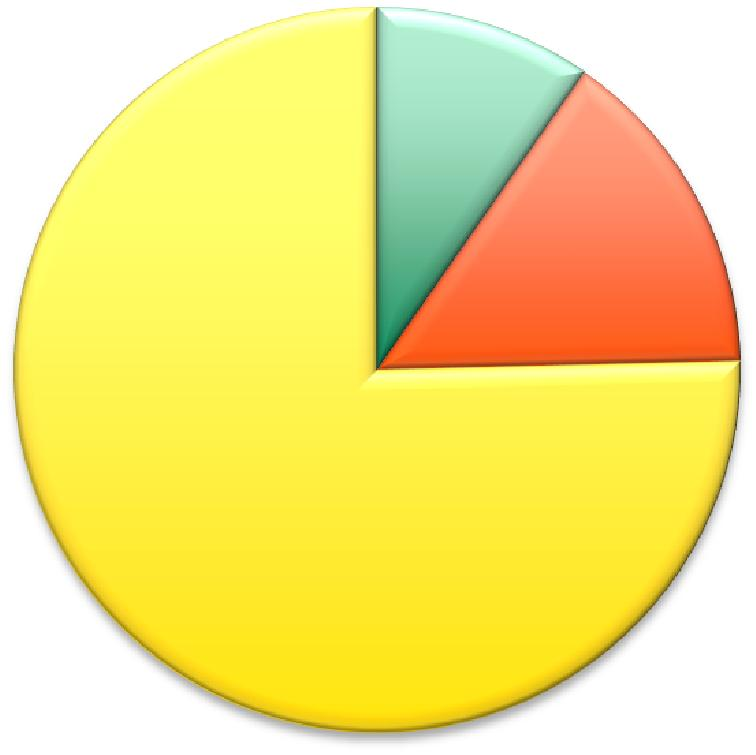 70 % Liike 16 % Lämmitysenergiantarve MWh/a skenaariossa 1A, 144 m² pientalot Lämmitysenergiantarve MWh/a