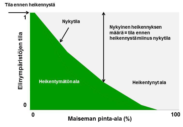 2.3 Elinympäristöjen tilan edistämisen käsitteellinen perusta ELITE-työryhmän työn avulla Suomi osallistuu maailmanlaajuiseen määrälliseen tavoitteeseen, jonka mukaan elinympäristöjen tilan