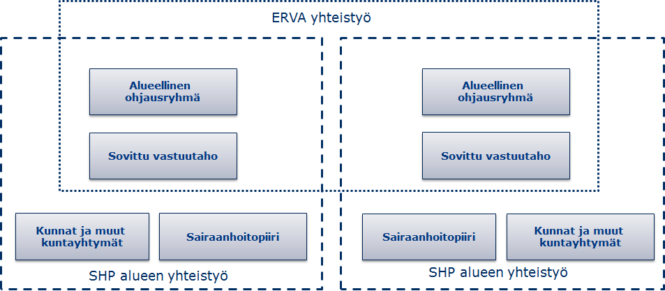 Yhteistoimintamalli 2.11.