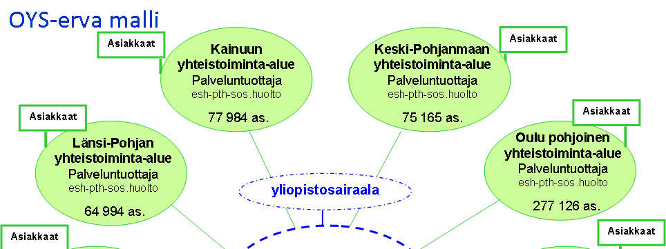 Tavoitteena on perustaa Länsi-Pohjan