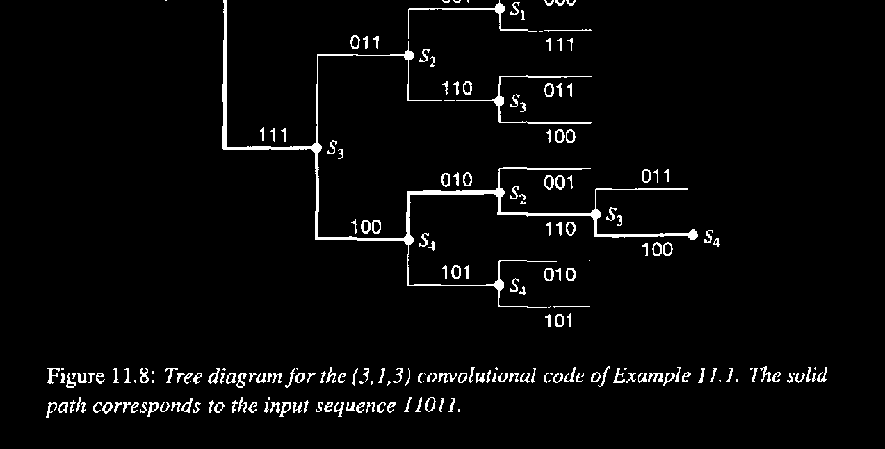 8) Puudiagrammin osia ovat solmut ja haarat Solmut vastaavat tiladiagrammin tiloja Haarat vastaavat tilasiirtymiä solmu haara