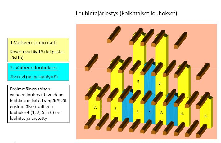 41(246) Kuva 9. Pastatäytön soveltaminen maanalaisessa kaivoksessa. 4.6.3 Pastalaitoksen rakennussuunnitelma Pastalaitoksen rakentaminen on tuotannon laajentamisesta riippumaton hanke.
