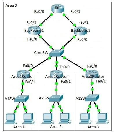 tasin verkon avulla OSPF:n toimintaa vikatilanteissa. Luotettavien tulosten saamiseksi suoritin testit oikeilla laitteilla. 34 6.